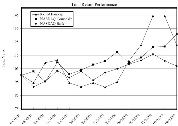 (LINE GRAPH)